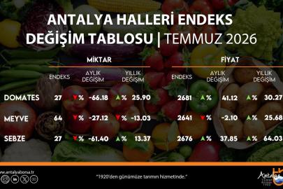 ATB, temmuz ayı hal endeksini açıkladı
